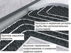����� Energofl�or� Pipelock